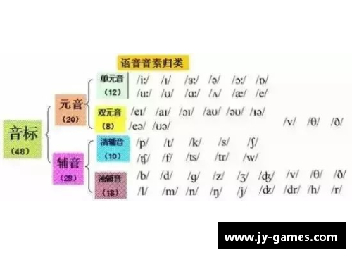 如何正确发音体育明星的英文名字从而避免误读